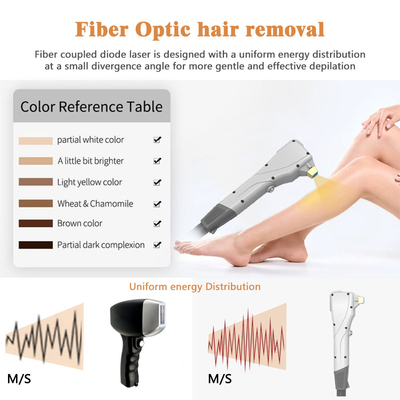 OEM ODM Máquina de depilación láser de diodo acoplado de fibra de 808nm longitud de onda